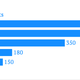 Image for article titled Five charts that show why China is competing with the multinationals it used to work for